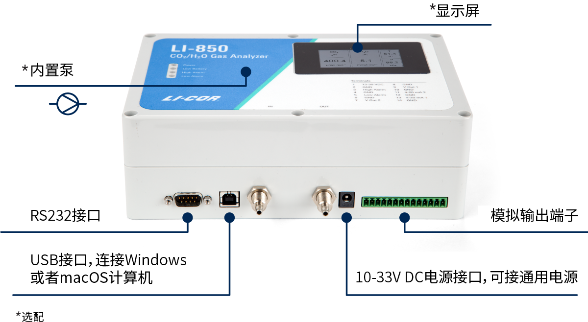 The LI-830 and LI-850 are available in a variety of configurations, including an optional display and optional pump. All configurations include computer software, serial communication, and analog outputs.