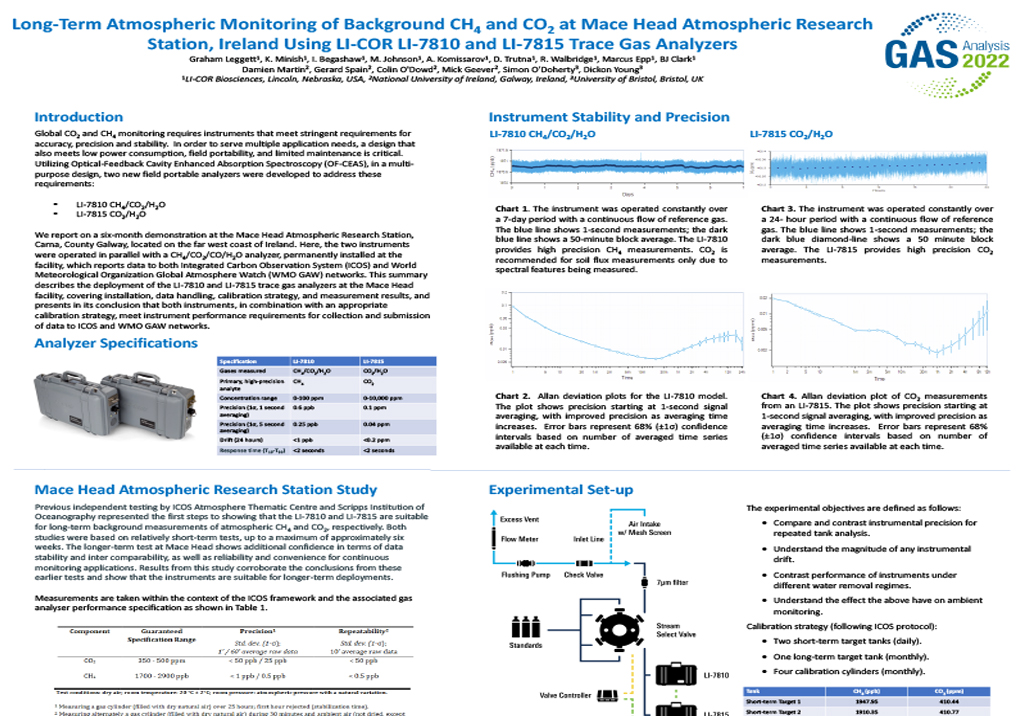 Long-Term Atmospheric Monitoring of Background CH4 and CO2 at Mace Head Atmospheric Research Station, Ireland Using LI-COR LI-7810 and LI-7815 Trace Gas Analyzers