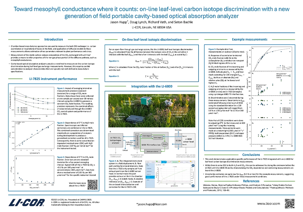 Toward mesophyll conductance where it counts: on-line leaf-level carbon isotope discrimination with a new generation of field portable cavity-based optical absorption analyzer