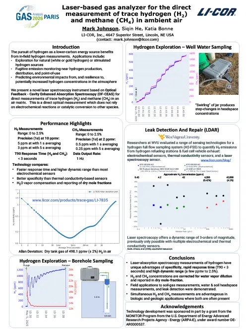 Laser-based gas analyzer for the direct measurement of trace hydrogen H2 and methane CH4 in ambient air